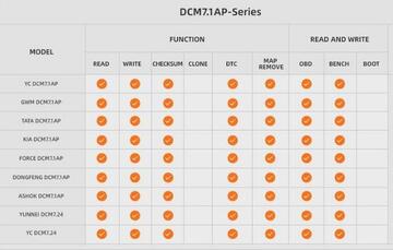 ECUHELP KTFlash DCM7XX-Series License Subscription