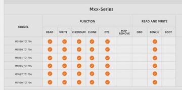 ECUHELP KTFlash MXX-Series License Subscription