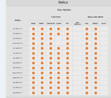 ECUHELP KTFlash EXX-Series License Subscription