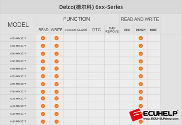 ECUHELP KTFlash Delco 6XX Series License Subscription