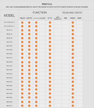 ECUHELP KTFlash MD1 MG1 Series License Subscription