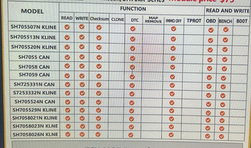 ECUHELP KTFlash Nissan/SH70XX License Subscription