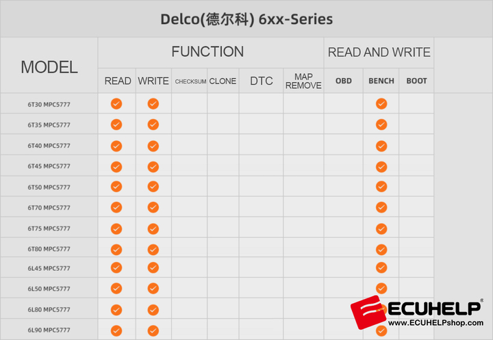 ECUHELP KTFlash Delco 6XX Series License Subscription