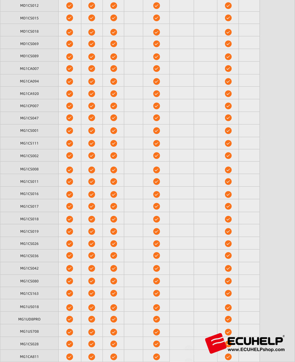 ECUHELP KTFlash MD1 MG1 Series License Subscription