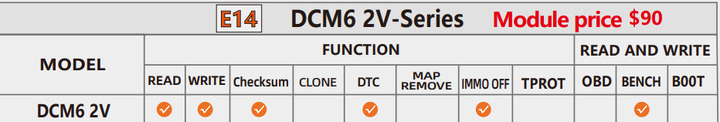 ECUHELP KTFlash Delphi DCM6.2V on Bench Series License Subscription