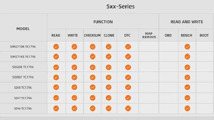 KTflash read and write the Sxx- Series ECU 