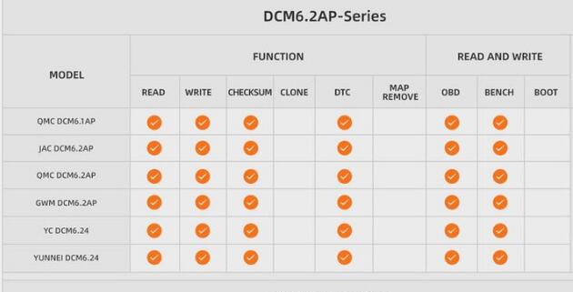 Tagflash read and write DCM6.2AP-Series ecus