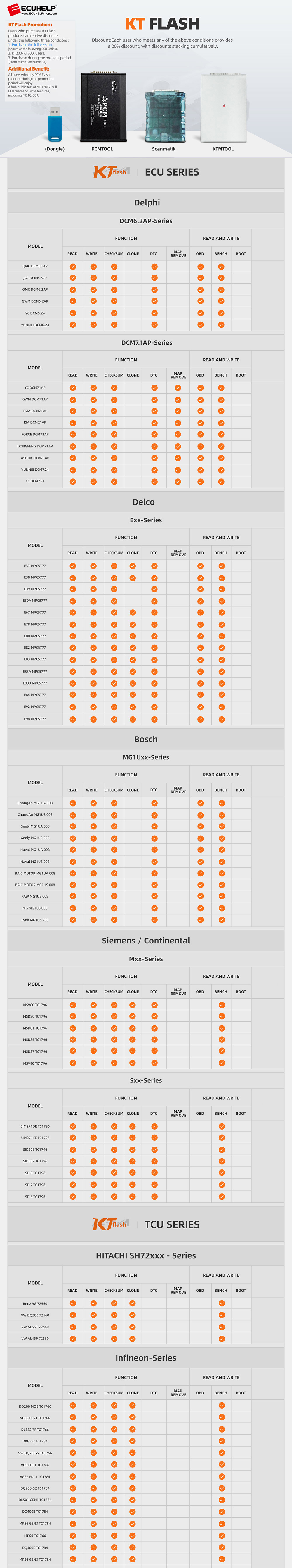 ecuhelp ktflash ECU support list